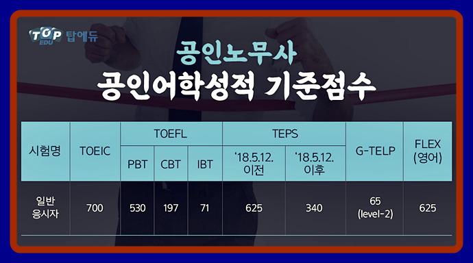 공인노무사 영어 기준점수 및 준비 시기는?