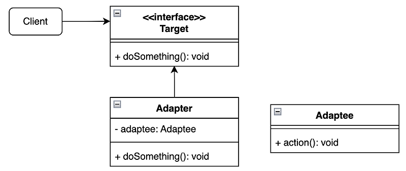 자바(JAVA) - 어댑터 패턴(Adapter Pattern) :: 주르네 개발노트