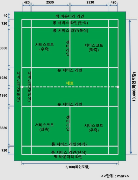 베드민턴 경기장 규격 및 용어 정리