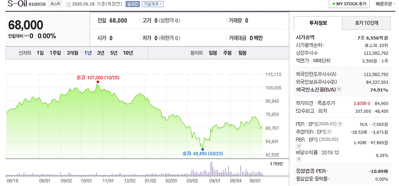 S-Oil 주가분석_2023년 정상적인 정유호황은 계속된다!