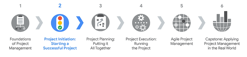 google-foundations-of-project-management-1