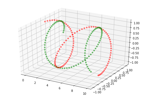 [Matplotlib] plt로 파이썬 3D (3차원) 그래프 그리는 방법