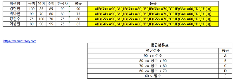 [엑셀 함수]엑셀 함수 정리 - 조건 함수 IF - 예제와 설명