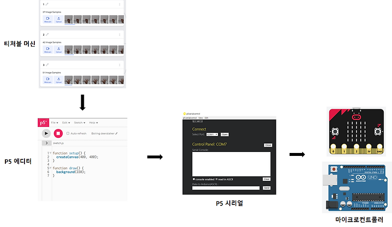 Teachable Machine with Microbit and Arduino(티처블머신 마이크로비트, 아두이노 ...