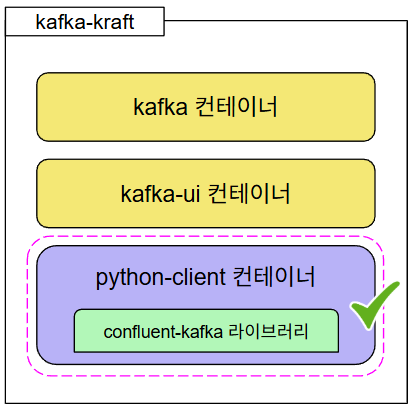 [3] Kafka와 Python 라이브러리 : 기능 확장