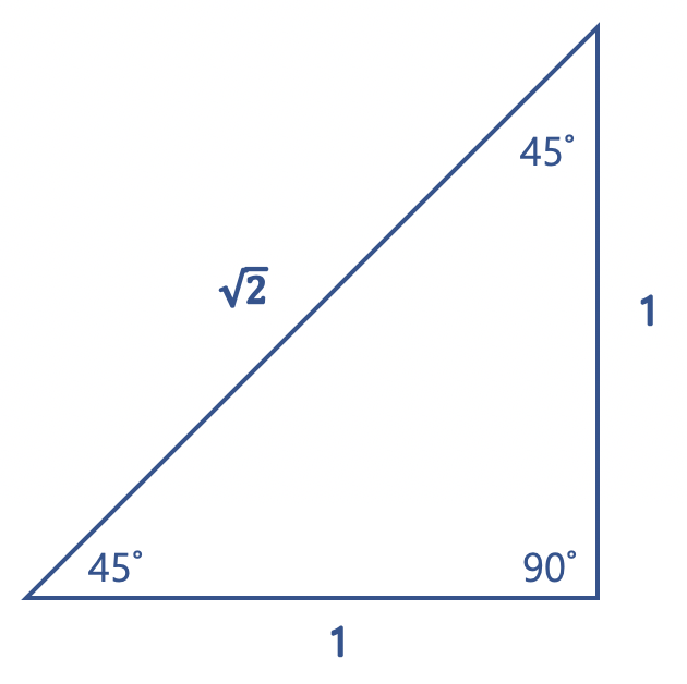 [삼각함수 기초 #3] sinθ, cosθ, tanθ 기본적인 값 구하기 (30˚, 45˚, 60˚)