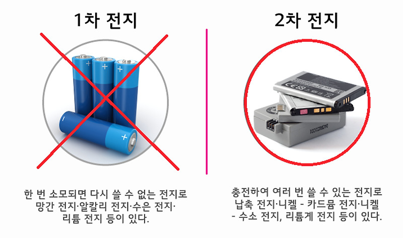 전기차 배터리 관련주 대장주 13종목, 핵심정리!