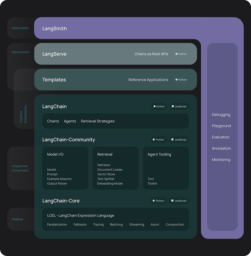 LangChain 개념