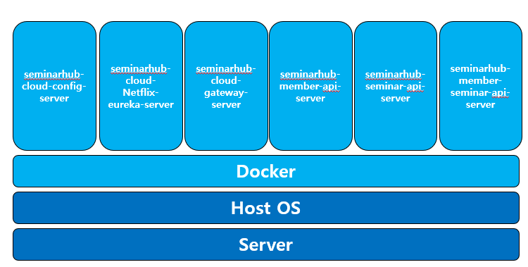 3-opentelemetry-containerize-auto-instrumented-spring-boot-using