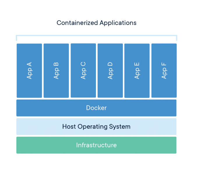 웹 풀사이클 데브코스 Til Day 9 Docker Container Db Dbms Mariadb Sql