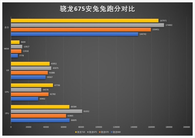 스냅드래곤 성능순위