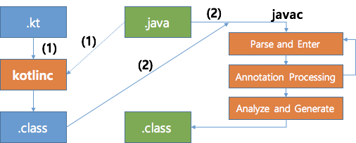 [Kotlin] 코틀린이란? 코틀린과 자바의 차이 :: 잡다한 프로그래밍