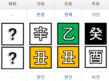 [신축일주] 재미로 보는 94년 1월 15일생의 특징