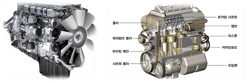 디젤 엔진의 장점과 단점