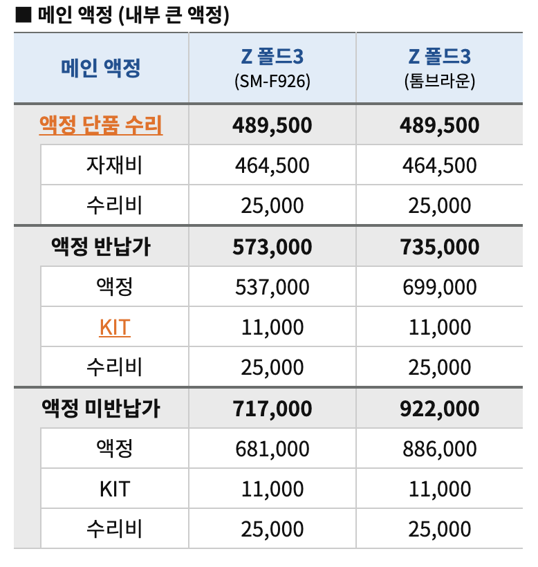 삼성 갤럭시 Z폴드3 액정 수리비용 정리 + 톰브라운