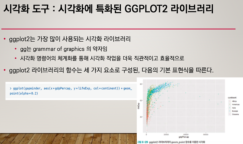 R (10) - ggplot2
