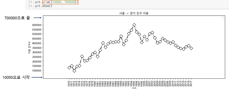 Matplotlib - plt : xlim, ylim