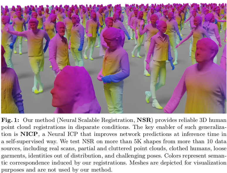 NICP: Neural ICP for 3D Human Registration at Scale
