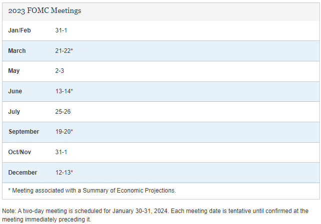 2023년 FOMC Meeting 스케쥴