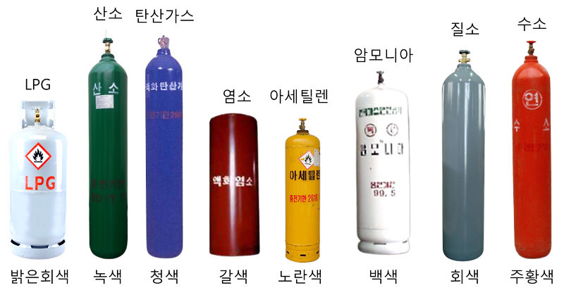 가스용기 색상(일반용, 산업용 / 의료용)