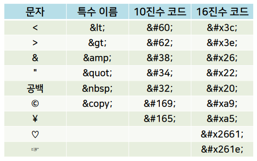 02-4. HTML 공백 및 특수 문자 입력 :: 취미로 공부하기