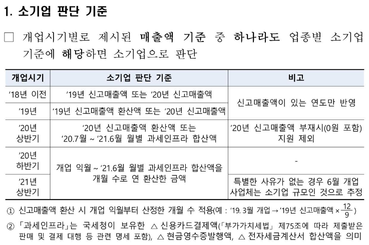 소상공인 희망회복자금 신청 대상 :: News series