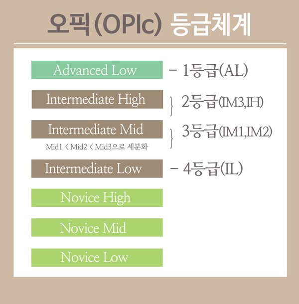 [OPIC] 오픽답변에서 스크립트 냄새가 나면 응시료 버리는거다 | IM 시리즈 013 #오픽노잼 정리 - No Script