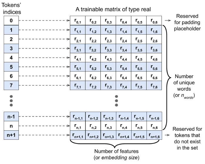 rnn-2