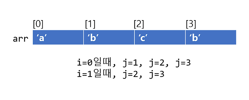 [Javascript] 배열 값 중복 체크하는 3가지 방법 - 어제 오늘 내일