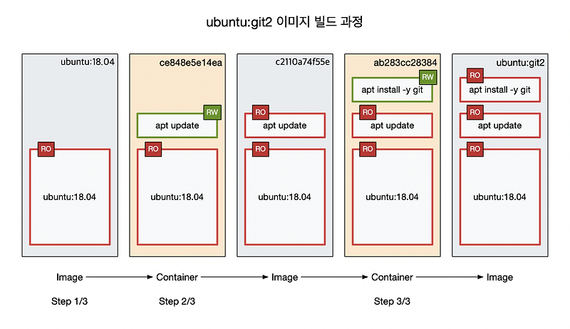 dockerfile-example-18-04-systemd-container