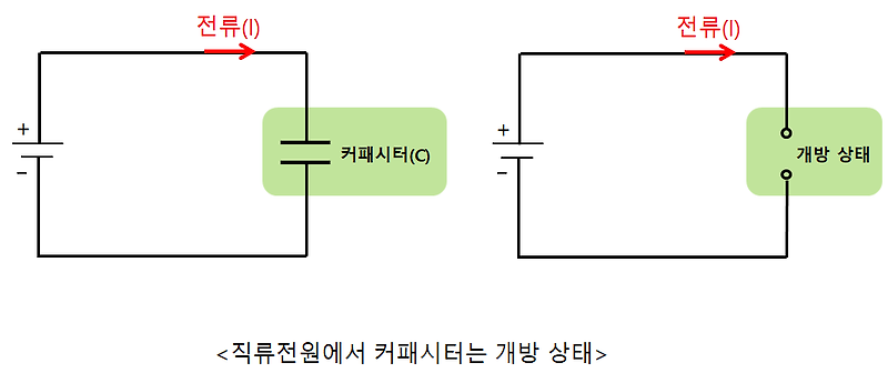 10. 저항과 임피던스에 대해 알아보자(Resistance, Impedance)