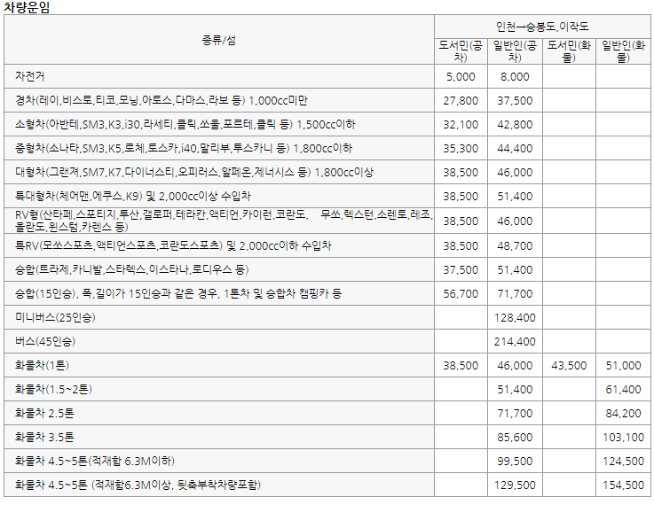 대이작도 배편정보[운임요금, 배 시간표, 차량선적비용, 예약방법]