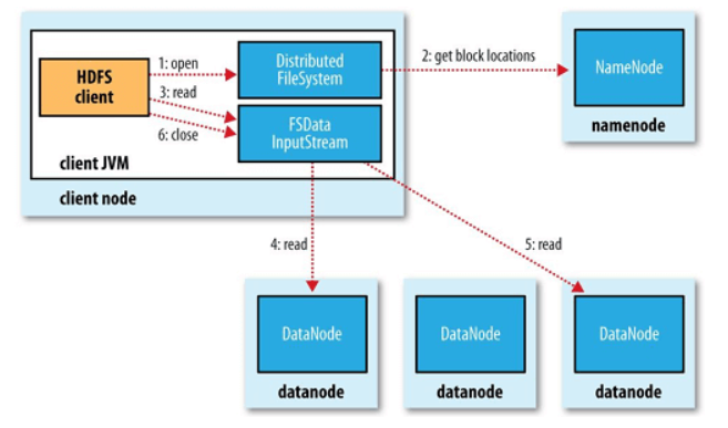 하둡(Hadoop) 기초 정리