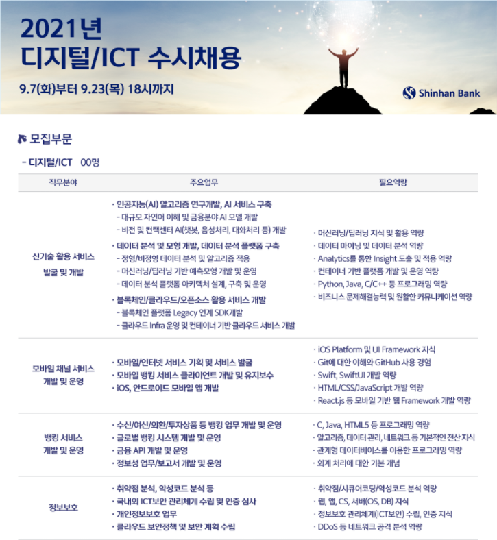 [2021 하반기] 신한은행 디지털/ICT 면접 후기 (1차 / 최종 면접)