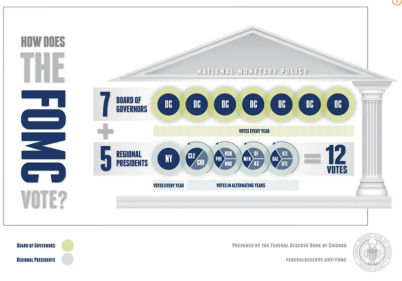 2024년 미 연준 FOMC 회의 일정 알아보기