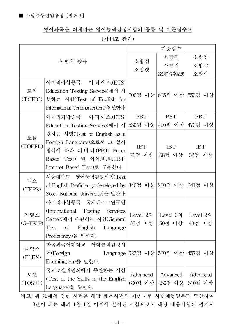 소방공무원 가산점 정리. 영어 한국사 면제 기준