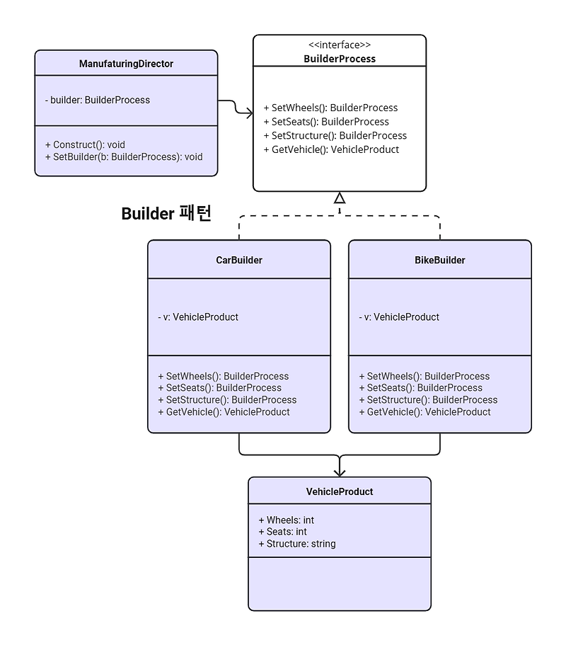 Go 디자인패턴 - Creational Patterns (생성패턴)