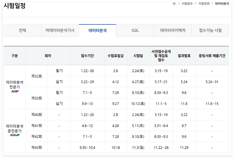 [데이터 자격증] 2024년 데이터 관련 자격증 일정