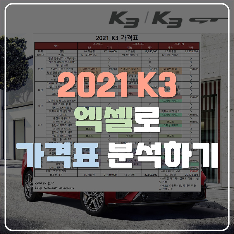 2021 K3 가격표와 옵션을 엑셀로 분석하였습니다.