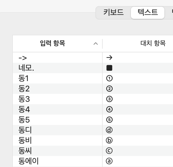 맥북(Mac)에서 단축키 만들어 특수문자 쉽게 입력하는 쉬운 방법 :: 콘텐츠 신문