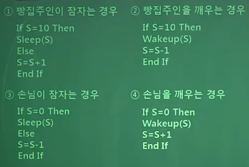 [ 운영체제 ] 세마포어( Semaphore ) 와 Mutex, deadlock, starvation, priority inversion