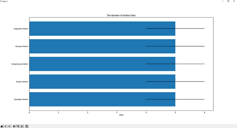 [Python Example Codes] Matplotlib: Horizontal Bar Chart(수평 막대 그래프) 데이터 ...
