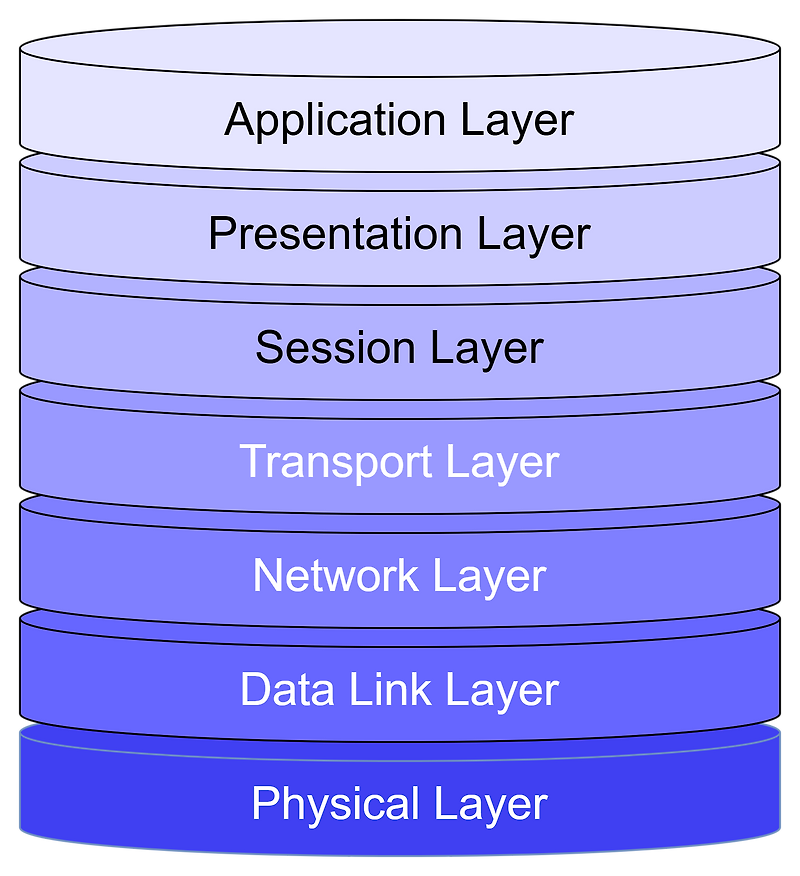 [Network] OSI Model 7 Layers — JJuuuunn