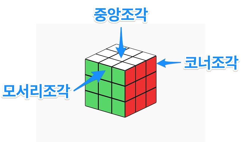 3x3 큐브 공식 및 설명서 다운로드