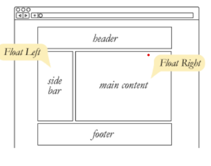CSS - FLOAT, FLEX BOX