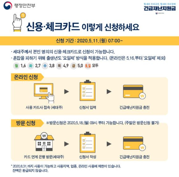 5차 재난지원금 신청방법 및 지급조건에 대해 알아보자