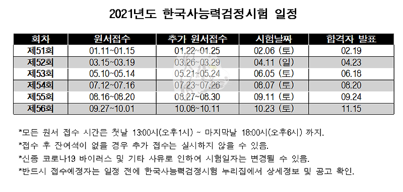 2021ë…„ í•œêµ­ì‚¬ëŠ¥ë ¥ê²€ì •ì‹œí—˜ ì¼ì • ì 'ìˆ˜ ì‹œí—˜ì¼ìž ì‹œí—˜ìž¥ ë³€ê²½ì¼ ë