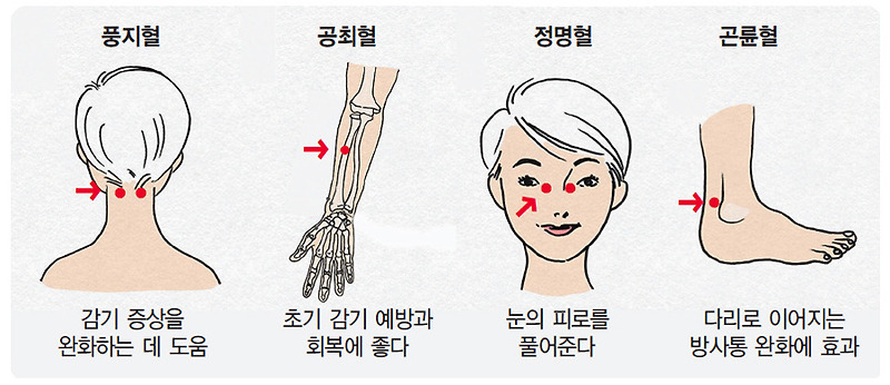 이젠 그만! 기침 더 빨리 멈추게 하는 법, 혈자리, 지압 등등
