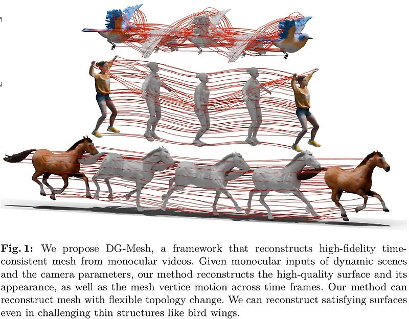 Dynamic Gaussians Mesh: Consistent Mesh Reconstruction from Monocular ...