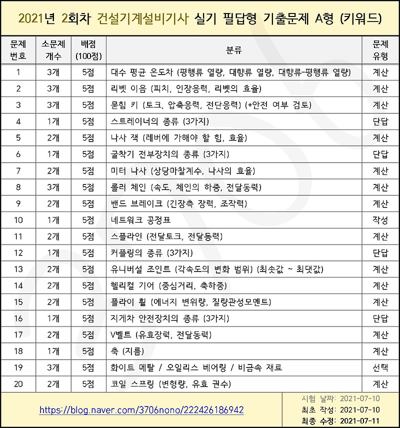 2021년 2회차 건설기계설비기사 실기 필답형 기출문제 (키워드) :: 기계직 시험정보